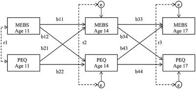Reciprocal Associations Between Eating Pathology and Parent-Daughter Relationships Across Adolescence: A Monozygotic Twin Differences Study